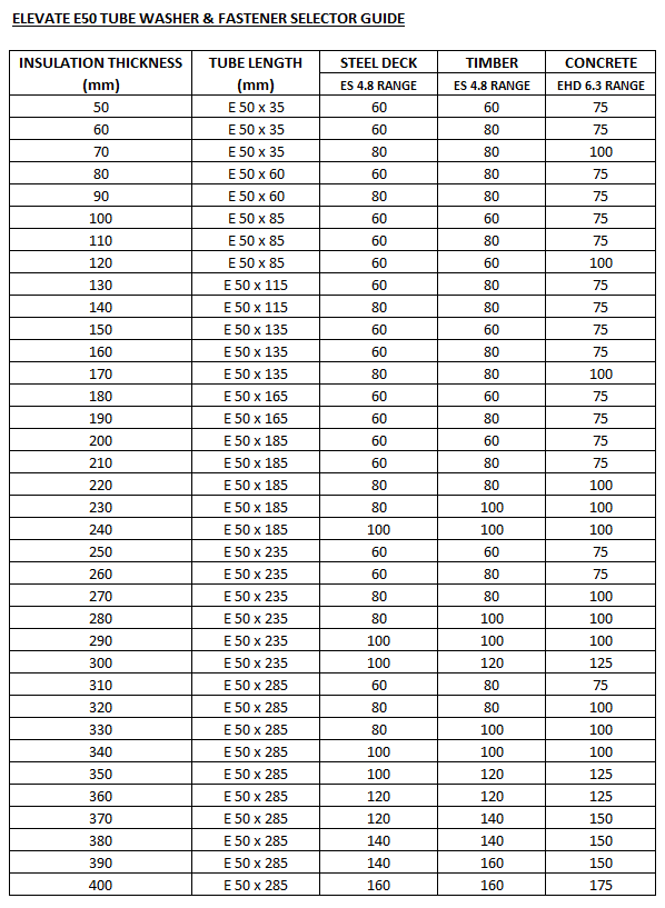 /media/s_subcategories/library/e50-fasteners-sizes.gif